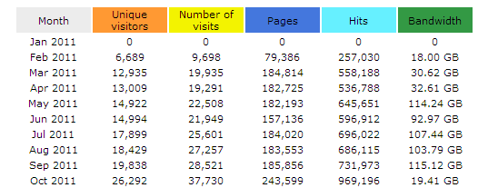 Statistics for sethioz.png