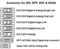 all-DVI-types.jpg