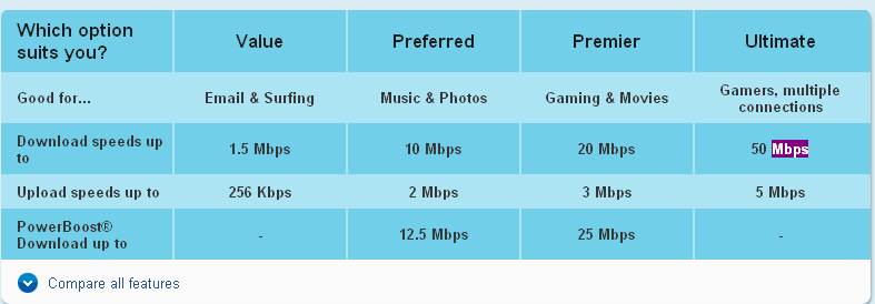 Ultimate Internet Overview, High Speed Wideband Internet serving Rhode Island - Cox Communications_1252756440953.png