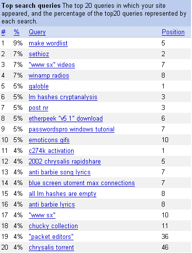 Google Webmaster Tools - Top search queries_1202539782062.png