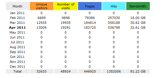 Statistics for sethioz1.png