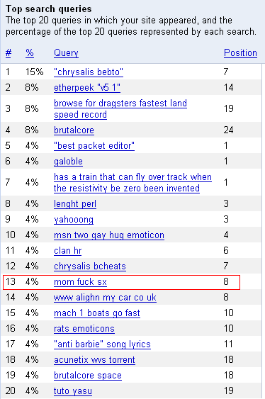 Google Webmaster Tools - Top search queries_1209255586421.png
